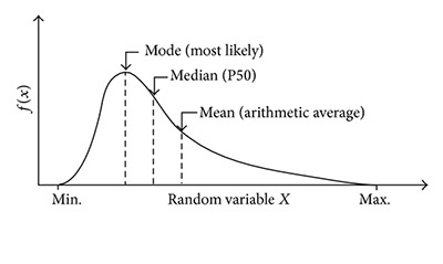 The Ultimate Guide To Descriptive Statistics - StatCalculators.com