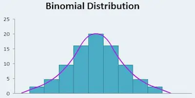 binomial probabilidad distribuciones veneno distribucin