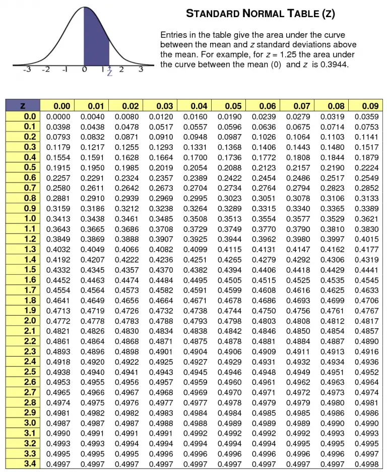 abnormal distribution calculator statbook