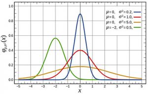 normal-distributions