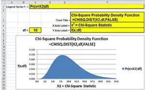 chi-square-value---using-excel