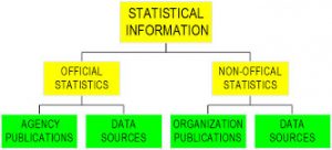 statistical-data