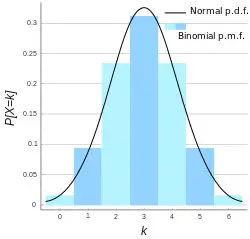 Binomial-Distribution