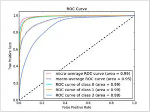 ROC-Curve-Analysis