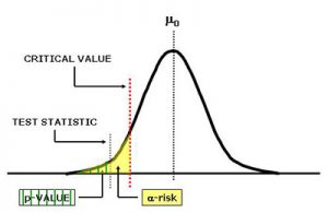 critical-value-and-test-statistic