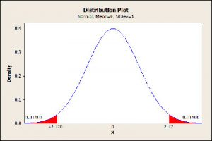 distribution-plot-example