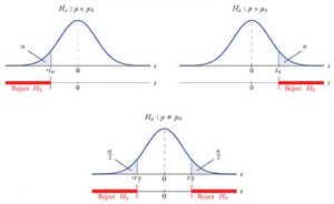 how-to-calculate-p-value-from-z