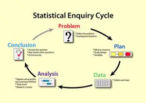 statistical-enquiry-cycle