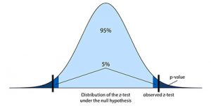 Discovering Z Test Example Problems - StatCalculators.com
