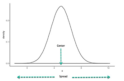 Measures-Of-Variability-(Spread)