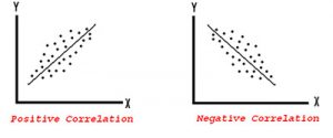 The Different Types Of Correlation - StatCalculators.com