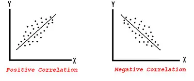 Positive-and-Negative-Correlation