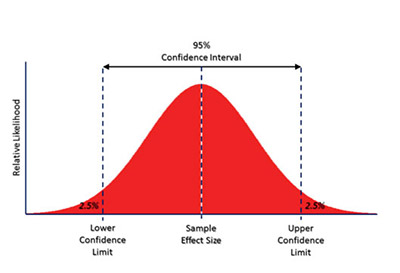 confidence-interval