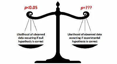 limitations-of-the-P-value