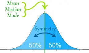 normal-distribution-properties
