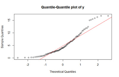 normality-tests-Q-Q-plot