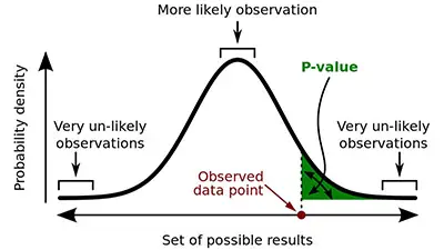 reading-the-P-value