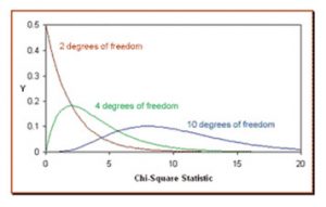 degrees of freedom calculator