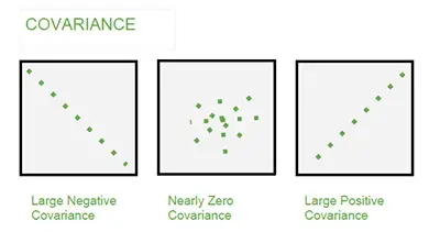 calculate-covariance-from-correlation