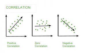 Covariance Calculator (from a Correlation Coefficient ...