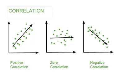 covariance-and-correlation
