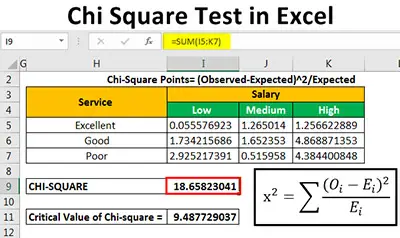 Chi Squared Probability Calculator