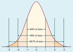 Z-score Calculator - StatCalculators.com