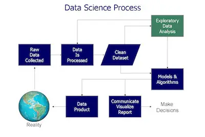 Analytic Model For Data Analysis