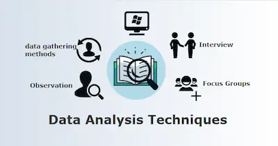 Running Analysis In An Efficient Order