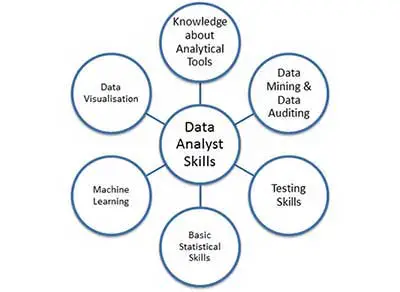 data analysis skills