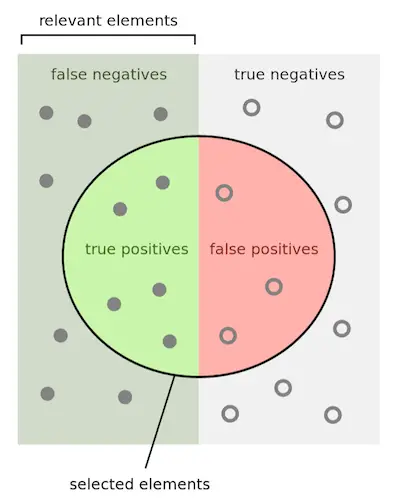 Accuracy Of Models