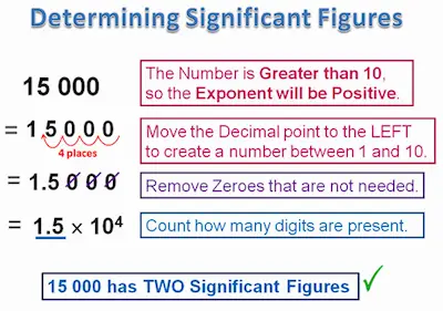 Number of Significant Digits