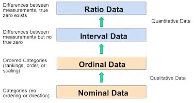 what is ordinal variable in research