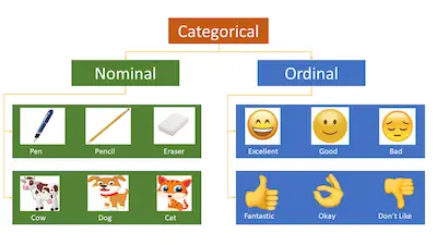 Treat Ordinal Variables As Numeric