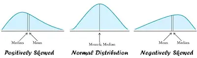 mean-vs-median