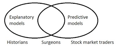 explanatory models and predictive models