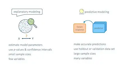 Explanatory Models And Predictive Models - the differences