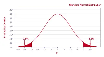 Inferential-Statistics