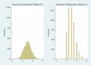 Count Variables Count Variables Vs Continuous Variables: Understanding The Differences ...