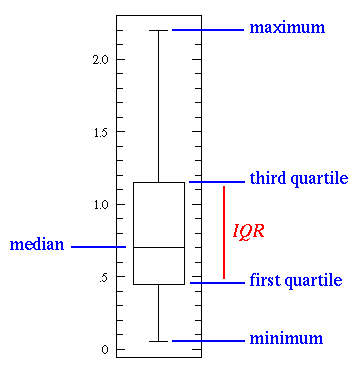 basics-in-statistics