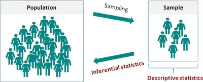 inferential-data-analysis