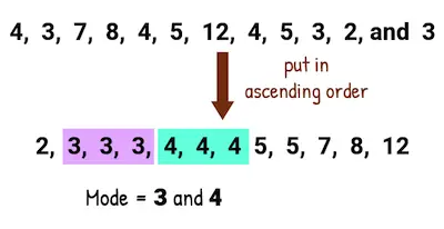 statistics-basics-formulas