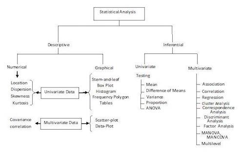 types-of-statistical-analysis-statcalculators