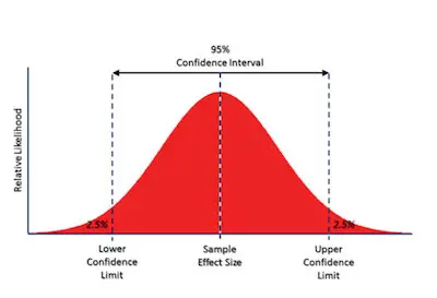 Why-We-Need-Confidence-Intervals