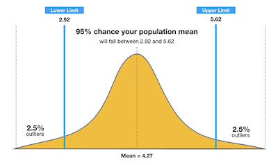 calculating-a-confidence-interval