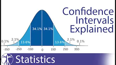confidence-intervals