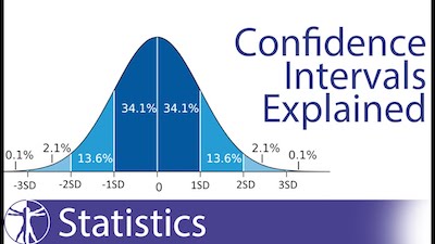 Understanding Confidence Intervals StatCalculators com