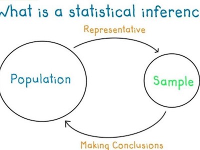 Inferential-Statistics