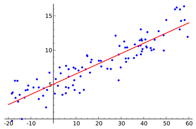 Linear-Regression