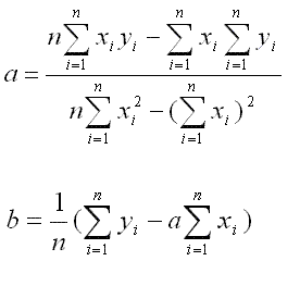 Linear regression equation